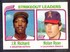 Baseball Card: 1980 Topps Nolan Ryan #206 Baseball Card