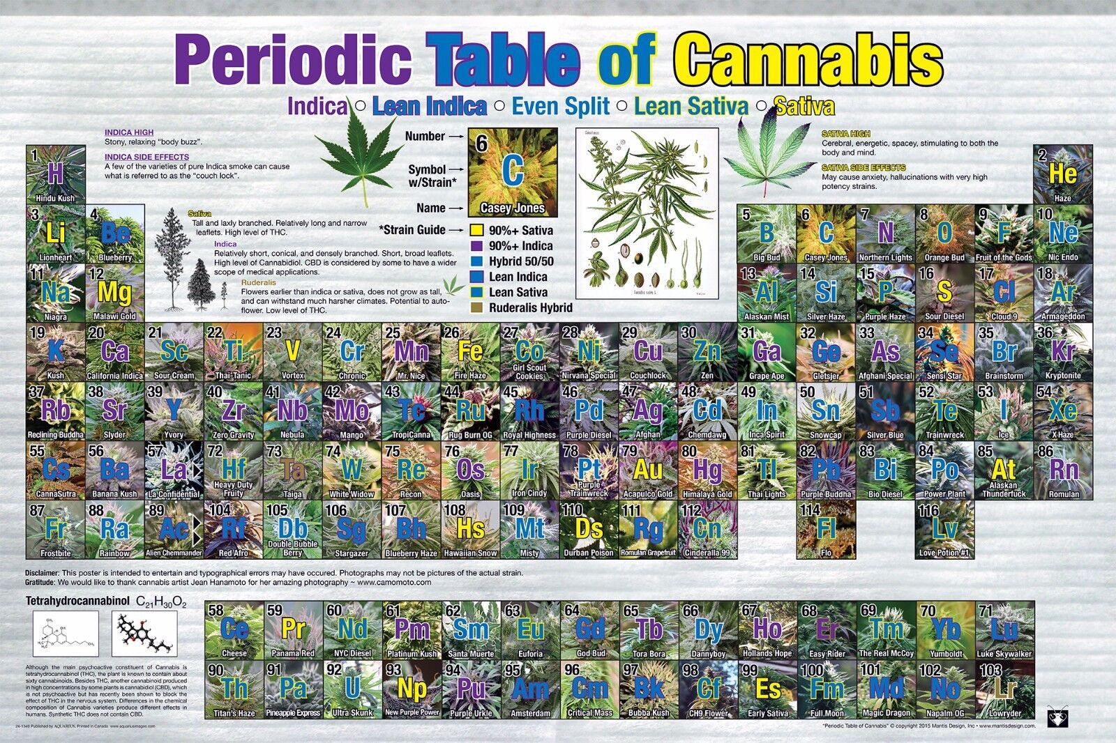 Weed Chart