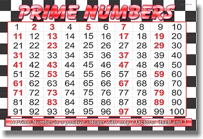 NEW POSTER - Prime Numbers - Math ...