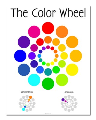 The Color Wheel - Classroom Poster