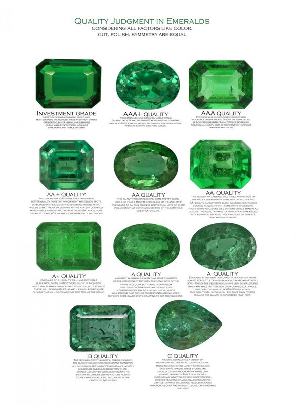 Emerald Gemstone Grading and Buying AllInOne Guide eBay