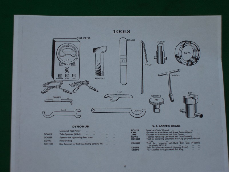 <div class="fb-comments" data- data-cke-saved-href="http://www.ebay.co.uk/gds/Buying-tools-and-toolkiSturmey href="http://www.ebay.co.uk/gds/Buying-tools-and-toolkiSturmey Archer spanner (lower left)