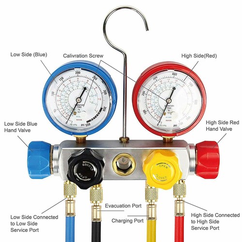 How to use ac gauges