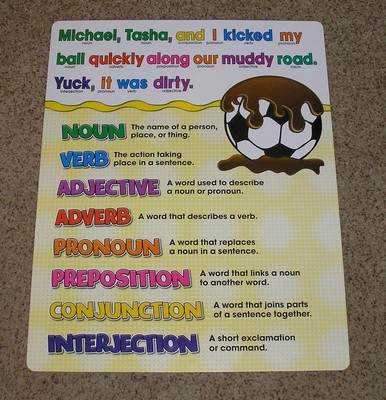 Teacher Resource: Parts of Speech Bulletin Board ...