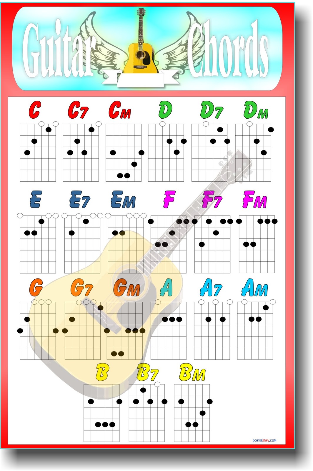 NEW GUITAR EDUCATIONAL MUSIC POSTER - Guitar Chords | eBay