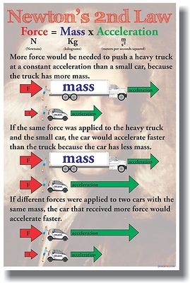 Newton's 2nd Law - New Classroom Physics ...