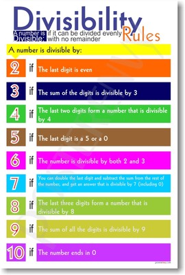 Divisibility Rules - Division Math Classroom POSTER