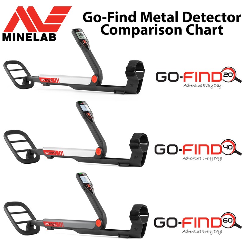 Minelab GoFind Metal Detector Comparison Chart eBay