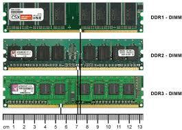 Arbeitsspeicher erweitern - Alle DDR Module
