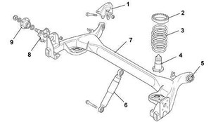 Sospensioni posteriori bmw x5 #7