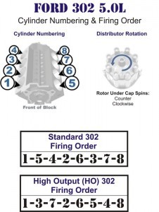 A Guide to Timing a 302 Ford Distributor | eBay