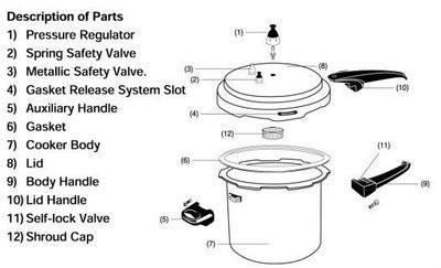 Mirro Pressure Cooker Parts for 4 6 8 16 22 qt Models | eBay