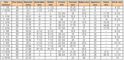 American european shoe size convert ring