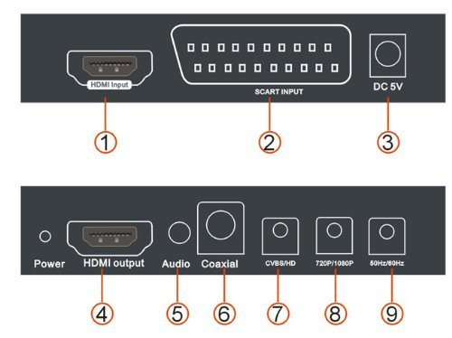 convertisseur composite , Svidéo .............HDMI $_12