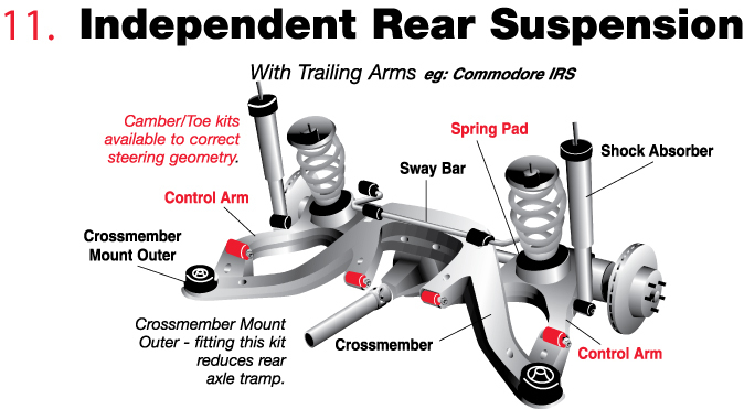 How To Install Rear Camber Kit Commodore