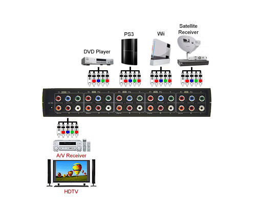 Digi Port Authority Remote Software