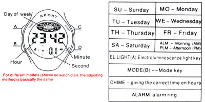 Operation instruction for LCD Digital Watch | eBay
