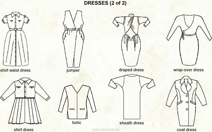 Dress Styles Chart