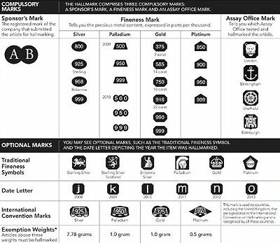 Jewelry Markings Chart