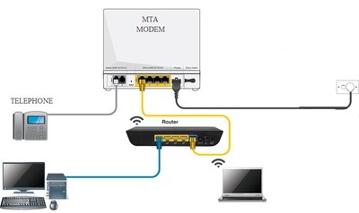 hook up two modems one phone line hook up two modems one phone line