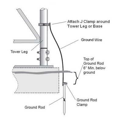 ROHN BGK2G Tower Base Grounding Kit for Revision F 25G / 45G Towers. Buy it now for 83.33