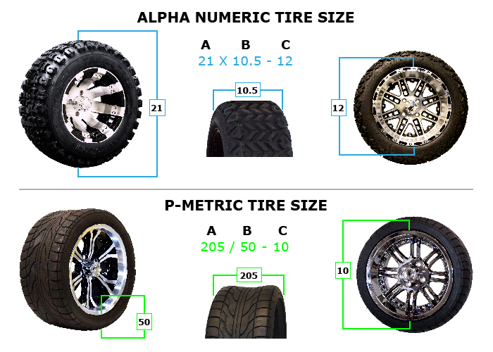 How to read EZGO Tire & Wheel Measurements eBay