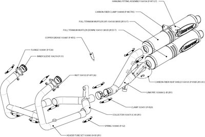 MOTORCYCLE EXHAUST TYPES EXPLAINED | eBay