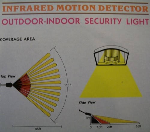 Twin-Spot-Infrared-PIR-Motion-Sensor-Black-Outdoor-Security-Flood-Light