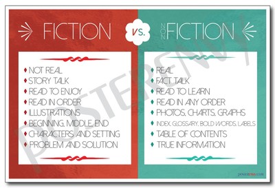 Fiction Vs Non Fiction - NEW Classroom ...