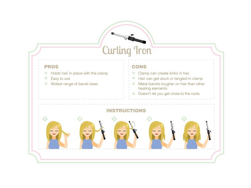 How to Determine the Right Size Curling Iron for You eBay