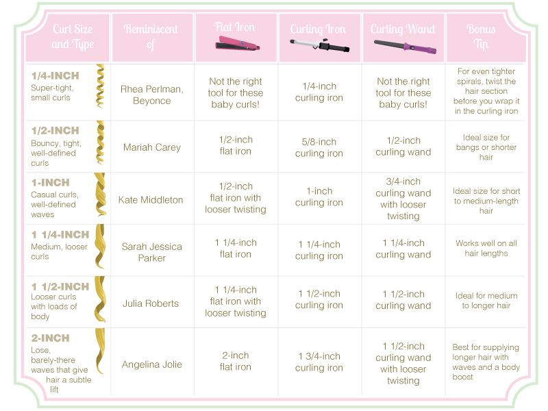 Tools Curling Iron Size Chart