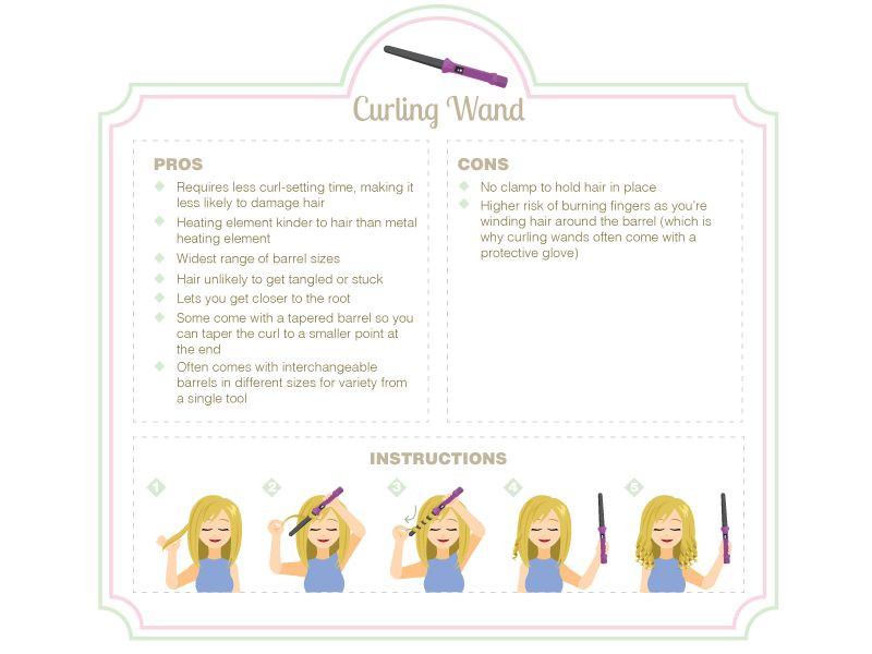 How to Determine the Right Size Curling Iron for You eBay