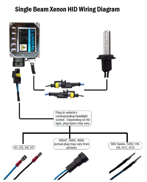 How To Install An Hid Xenon Headlight Conversion Kit Ebay