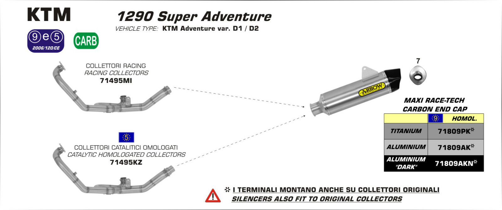 compatibilité Silencieux ARROW $_57