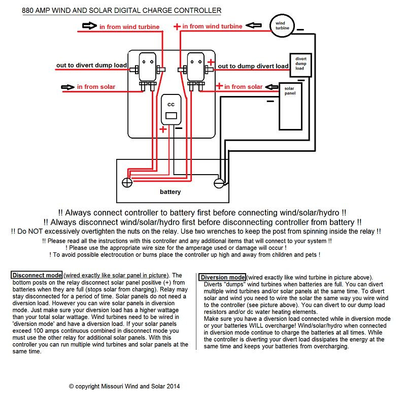 How To Properly Wind Coils For A Solenoid Electrical