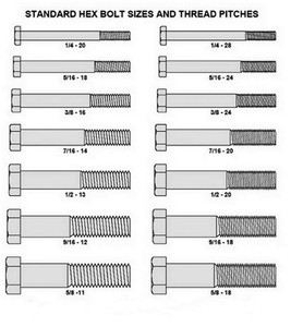 Sae Size Chart