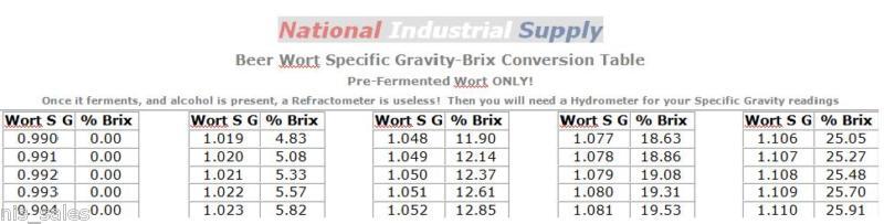 Brix To Sg Conversion Chart