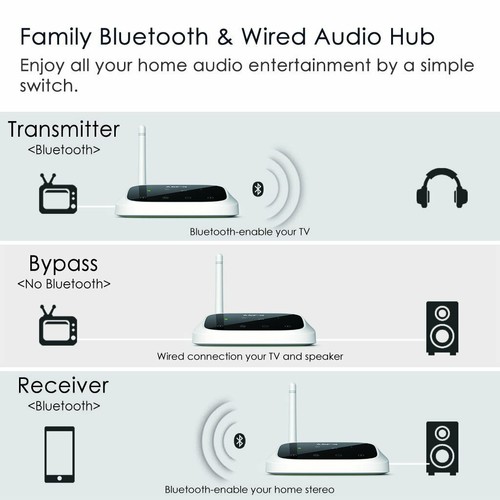 Avantree Oasis Long Range Bluetooth Transmitter Receiver for TV /& PC Audio