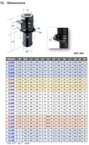 13.8/" 350 mm 3PH 240//480V Machine Metalworking Details about  / 1//4HP Coolant Pump NPT 1//2/"