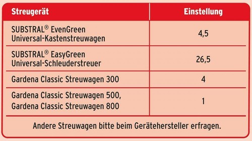 Substral Rasendünger mit Unkrautvernichter Profiqualität 100 Tage...