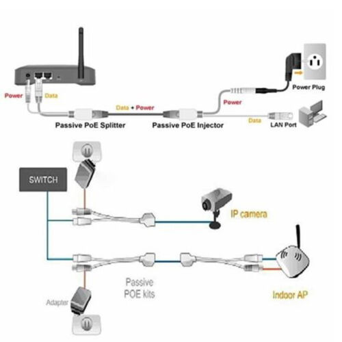 Power Over Ethernet Passive PoE Adapter Injector Splitter Kit PoE Cable BlC Hl
