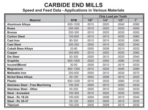 5/32" 3 Flute Single End 30 Degree Carbide End Mill USA 