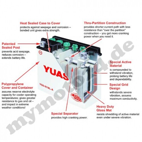 2009 Yuasa ytx5l-bs AGM Batterie ktm sx505 ATV Bj