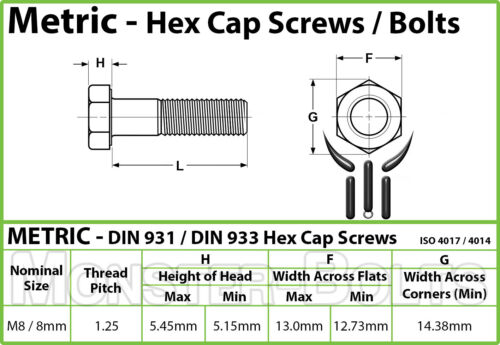 Screws M8-1.25 x 25mm  Hex Cap Bolts 10.9 Alloy Steel Coarse Metric DIN 933 