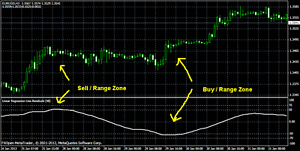 Good trading signals