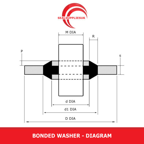 1.1//2/" BSP Dowty Washers Self Centralising Bonded Seal NBR Dowty Bonded Seal