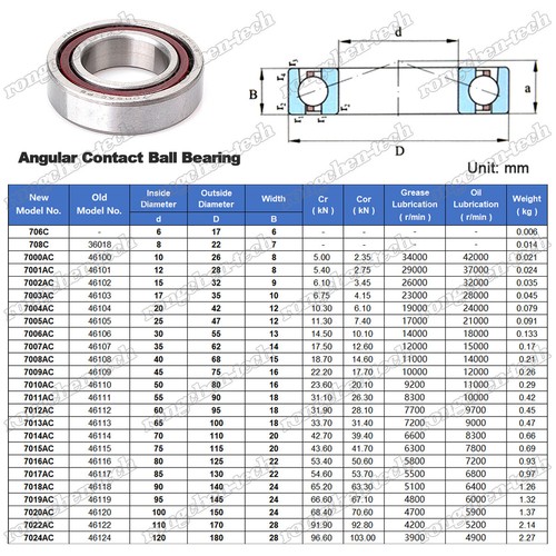 Details about / High Speed Angular Contact Spindle Ball Bearing Single Row Bearing 7000AC-7020AC