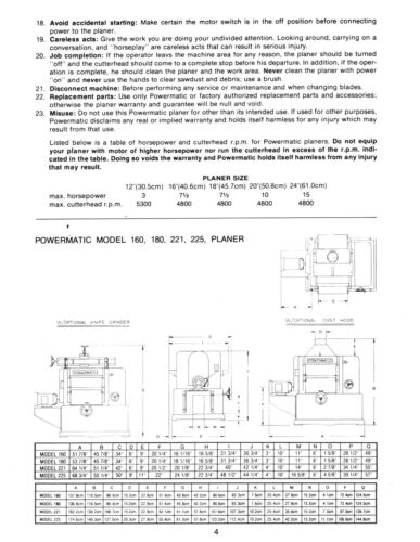 160 /& 225 Operator Manual # 1889 Powermatic Planer Models 100 180 221