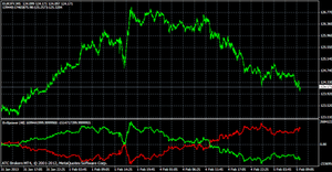 Metatrader vs forex