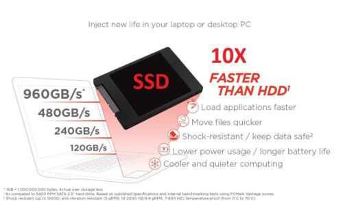 FAST 120GB SSD SATA DRIVE for your PC//LAPTOP free installation with PC purchase